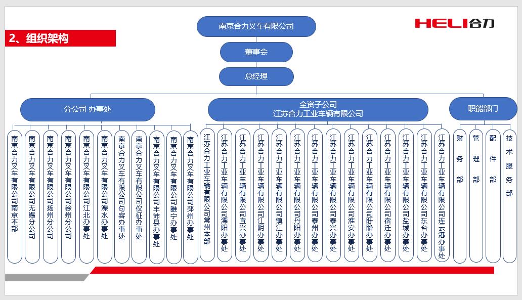 南京Z6尊龙组织机构图.jpg